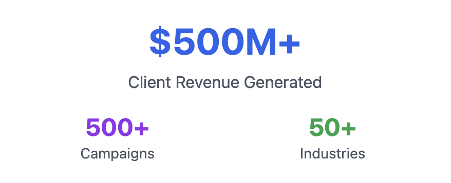 Lee Stephens Digital results: $500M+ client revenue generated, 500+ campaigns, 50+ industries